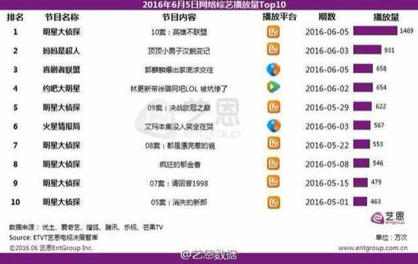 中国网络电视台湖南卫视()