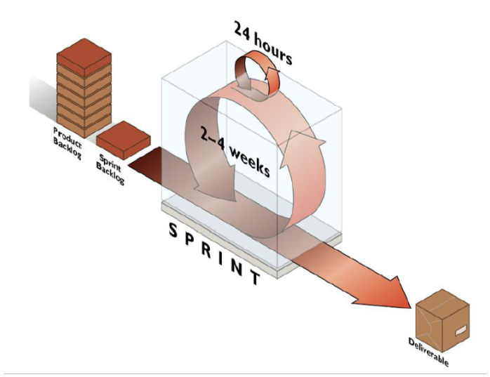 敏捷开发 二 敏捷开发 二