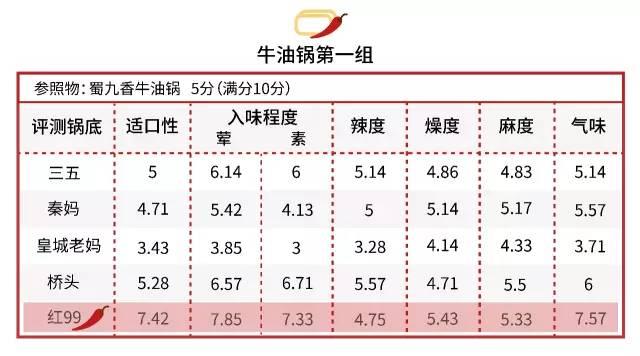 火锅底料简谱_火锅底料图片