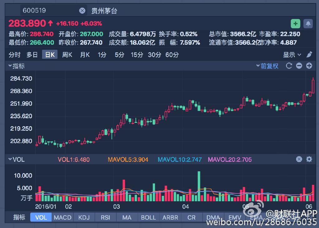 请问财联社一直在新浪微博上配的这类似的图的