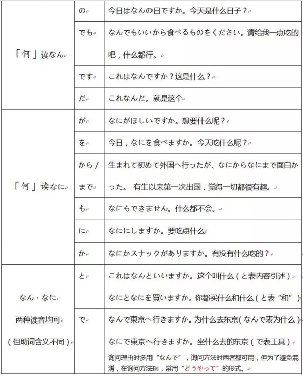 史上最全总结：如何区分なん和なに - 知乎