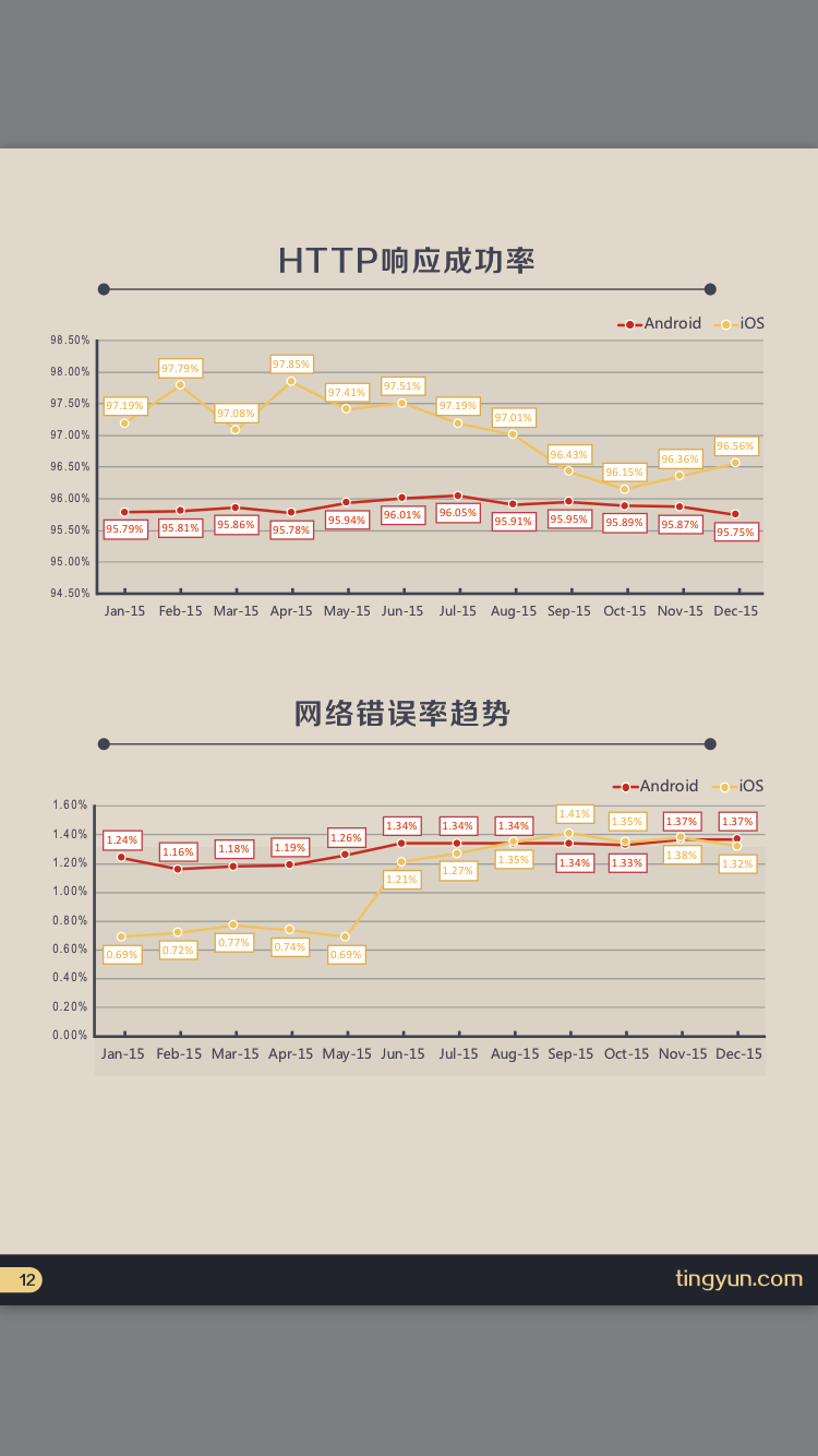 一款代码质量好的iOS应用,其崩溃率应该在多少