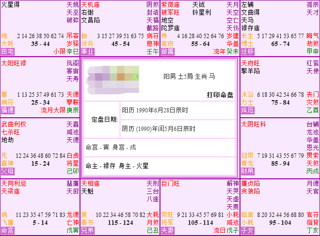 这个命盘怎么看?请大师指点一下 - 算命 - 知乎