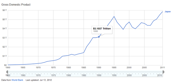 日本网友评价gdp_gdp超过日本(3)