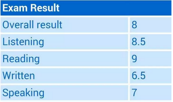 如何准备雅思考试?大三想要出国交流,所以需要