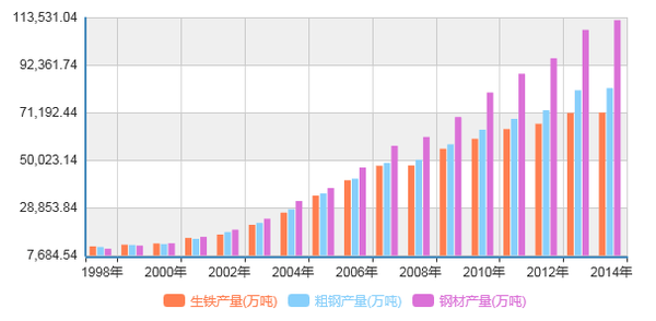 中国1949年到1970年gdp变化_中国11个城市GDP过万亿 谁是下一个(3)