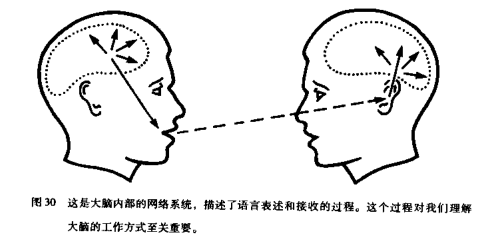 怎样有效提高记忆力? 怎样有效提高记忆力?