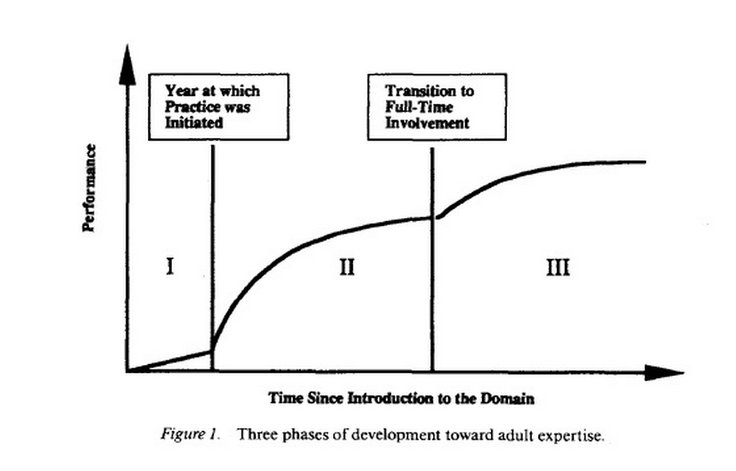 为什么中考高考常常出现黑马? - Jalon Brieuc 的