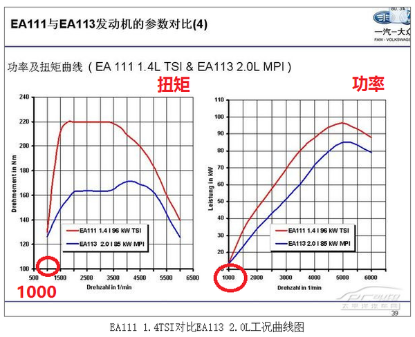 发动机在涡轮介入之前其动力和耗油量是否和同排量自然吸气发动机一样