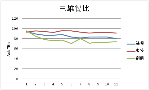 光荣公司 三国志 游戏里的武将设定 是按照三国历史设计的吗 知乎 光荣公司 三国志 游戏里的武将设定 是按照三国历史设计的吗 知乎