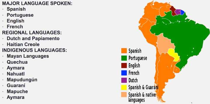 南美洲官方语言分布