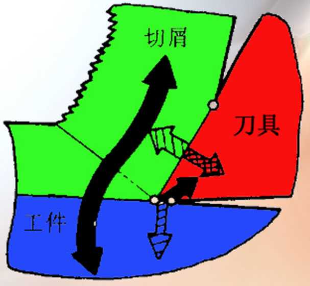 挖冰淇淋时候的那种纹路是怎么形成的?