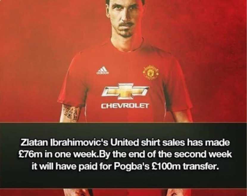 足球俱乐部的球衣销售盈利是如何分成的?