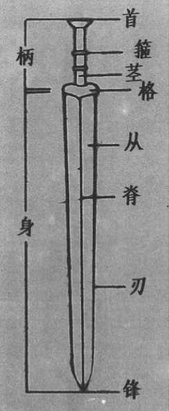 孔子有没有佩剑? - 知乎