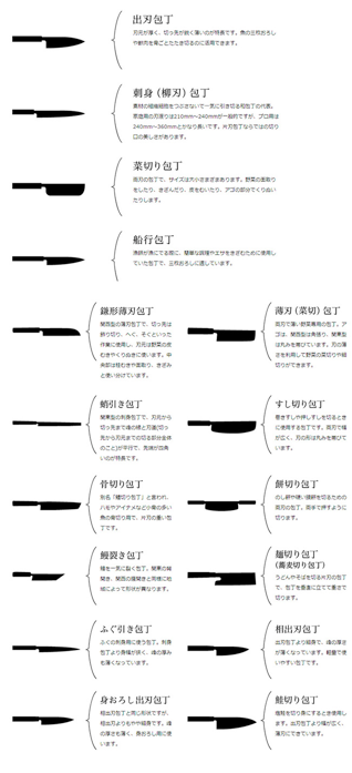 有哪些好的日本厨刀推荐? - 知乎