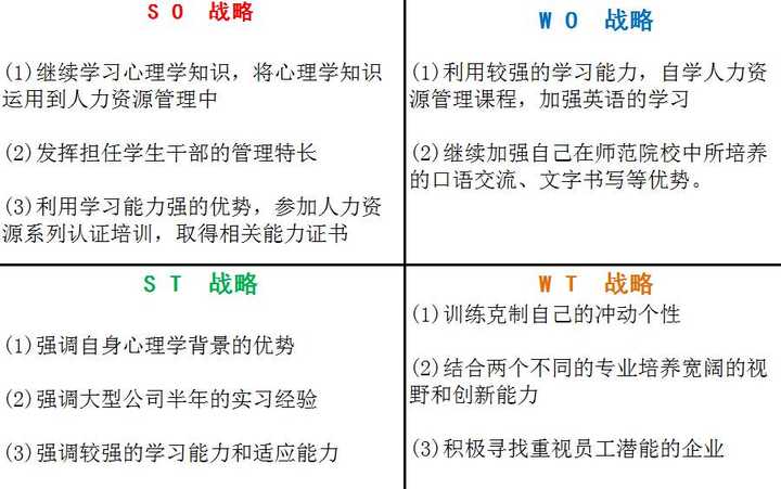 职场新人如何做一个工作上的个人swot分析?