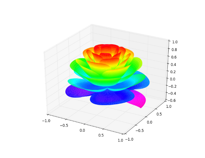 如何用python画一朵花?