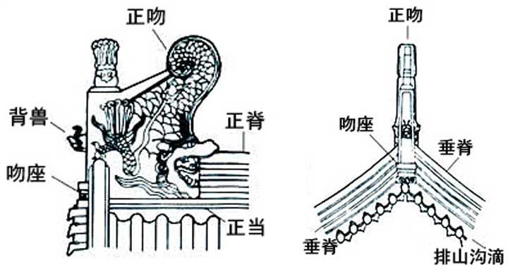 古建筑上一排小动物和各种脊兽,都是什么?用来做什么的?