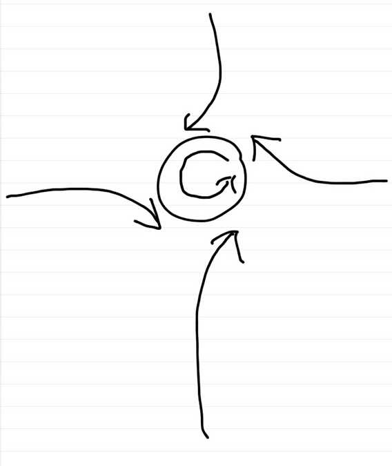 水流形成漩涡是因为地转偏向力的影响,大多数情况下,相对于地面水平