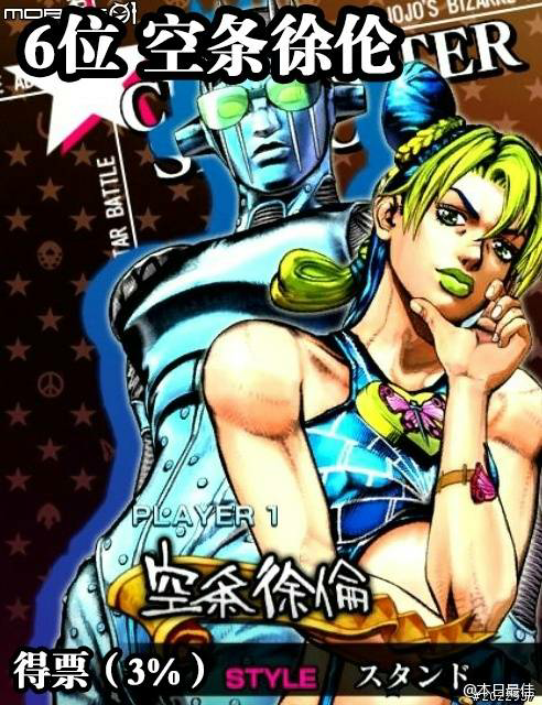 Jojo的奇妙冒险 哪一代jojo的战力最强 知乎 Jojo的奇妙冒险 哪一代jojo的战力最强 知乎