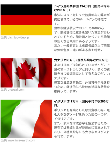 国家公務員地方公務員給与比較 国家公務員地方公務員給与比較