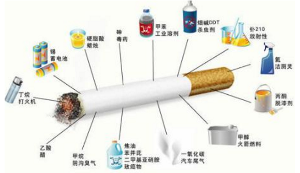 烟草对身体健康是否存在积极作用 知乎