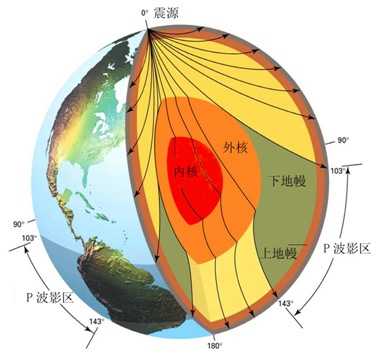 比如湘教版必修一上有