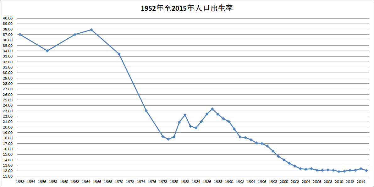 中国人口走势图图片