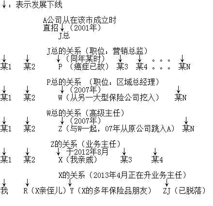 人生的第一份工作是卖保险 这好吗 知乎