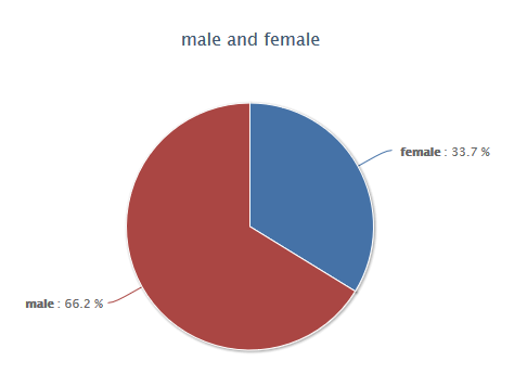 利用爬虫技术能做到哪些很酷很有趣很有用的事情?