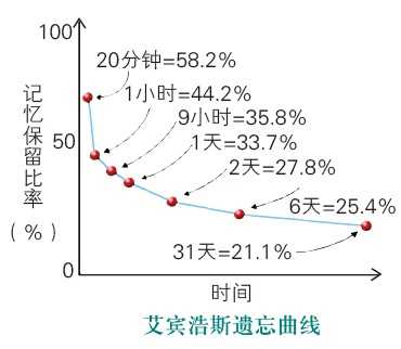 河北專接本來給你分享一些高效學(xué)習方式