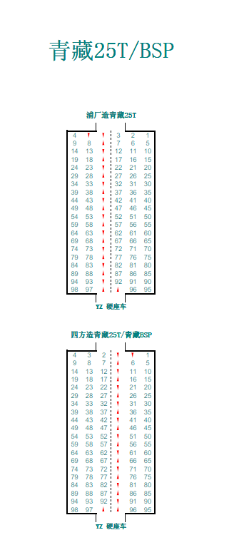 火车上的座位号码分布是怎么样的 永远的4132 的回答 知乎