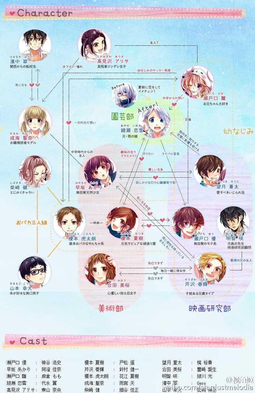 如何评价honeyworks 知乎