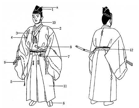 日本武士穿的服装有什么讲究 知乎