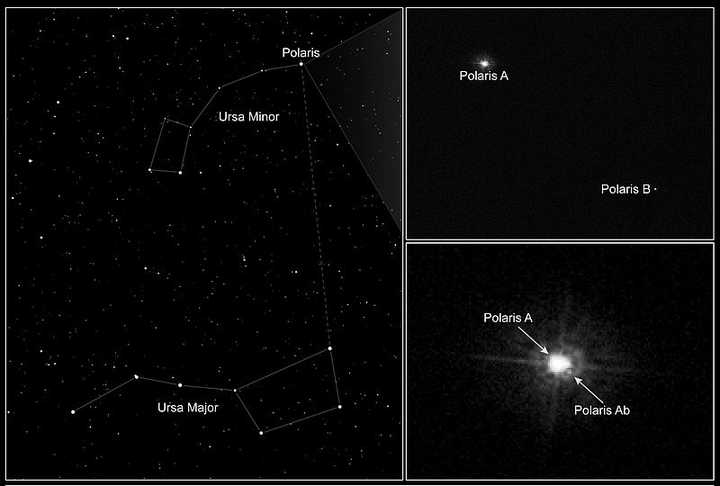 最新研究发现,北极星是三颗星星,求证实?