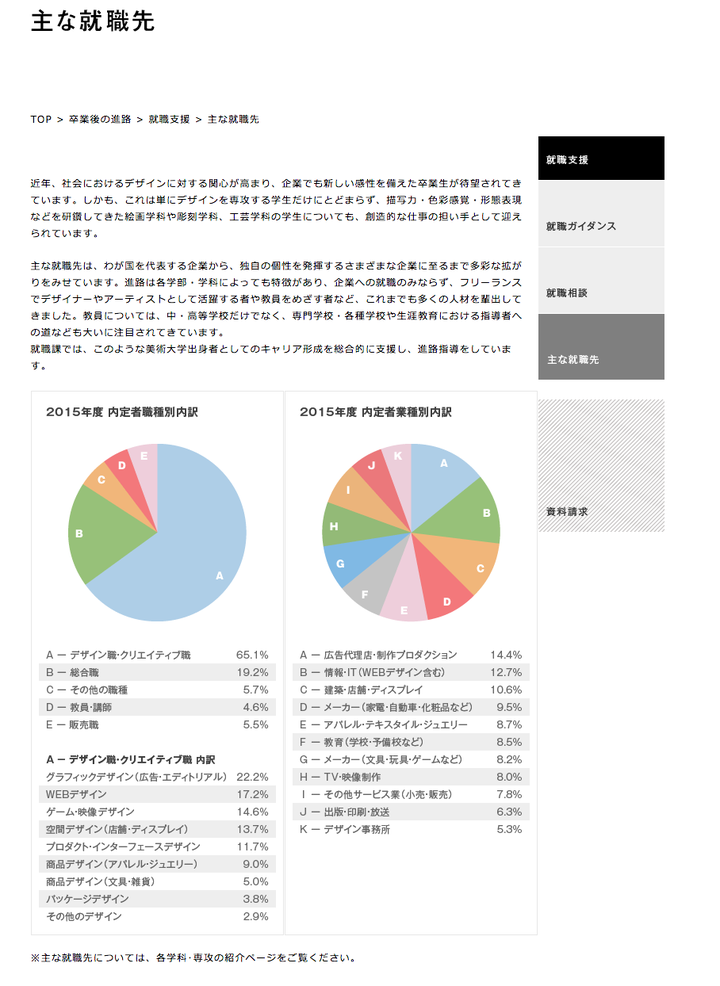 你见过最好的网页设计是哪一个 知乎