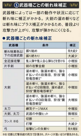 以最新的怪物猎人x为例 请问怪物猎人具体的伤害计算公式是什么 知乎