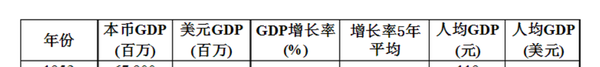 从1876澳博注册网站平台年开始,中国铁路里程超过印度用了多少年? 从1876澳博注册网站平台年开始,中国铁路里程超过印度用了多少年?