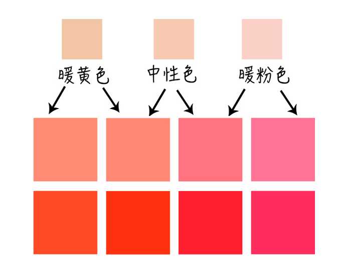 所以,挑选合适的粉色,范围应该还是在如下的色值中比较好哦