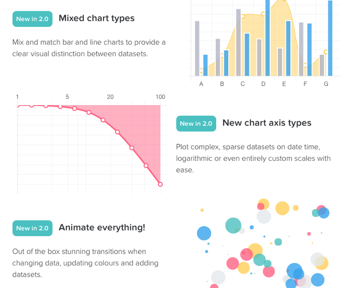 Chart.js 图表中的文字模糊问题该如何解决？