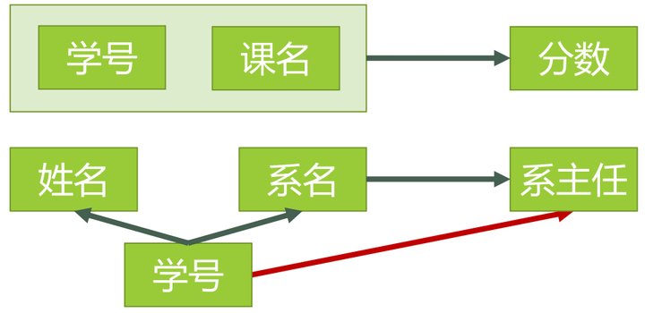 技術分享圖片