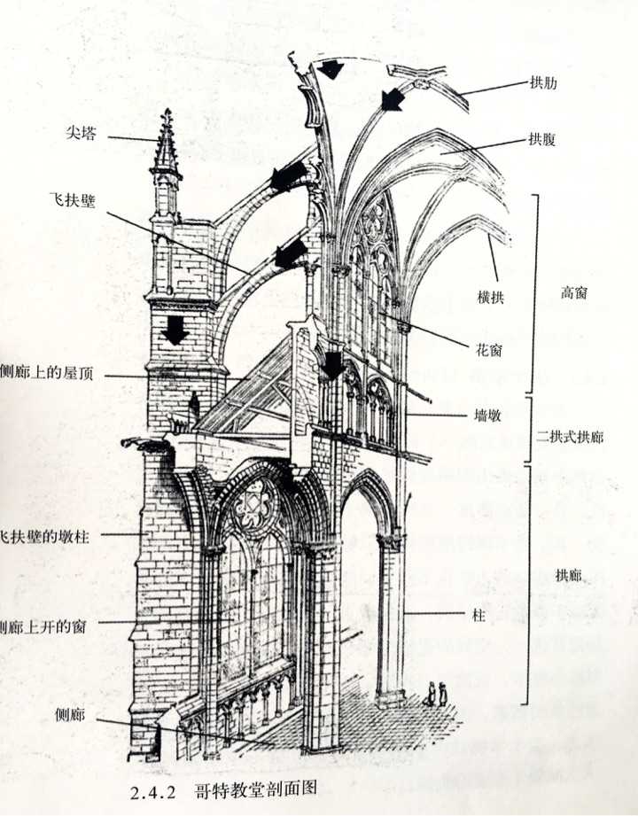 哥特式建筑是一种什么样的存在? - 知乎