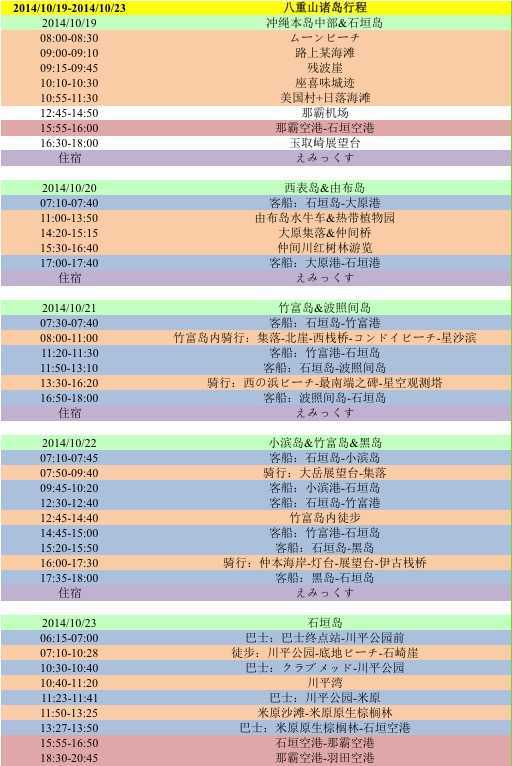 如何制定旅游计划 知乎 如何制定旅游计划 知乎