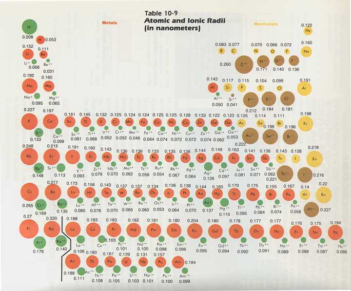 有哪些很棒的元素周期表？ 知乎