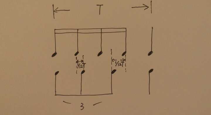 假如一个四分音符的时值是t,那么四个十六分音符中的第二个,和三连音
