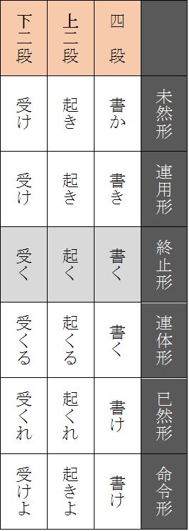 日语的5个不规则动词有什么深刻含义吗 知乎