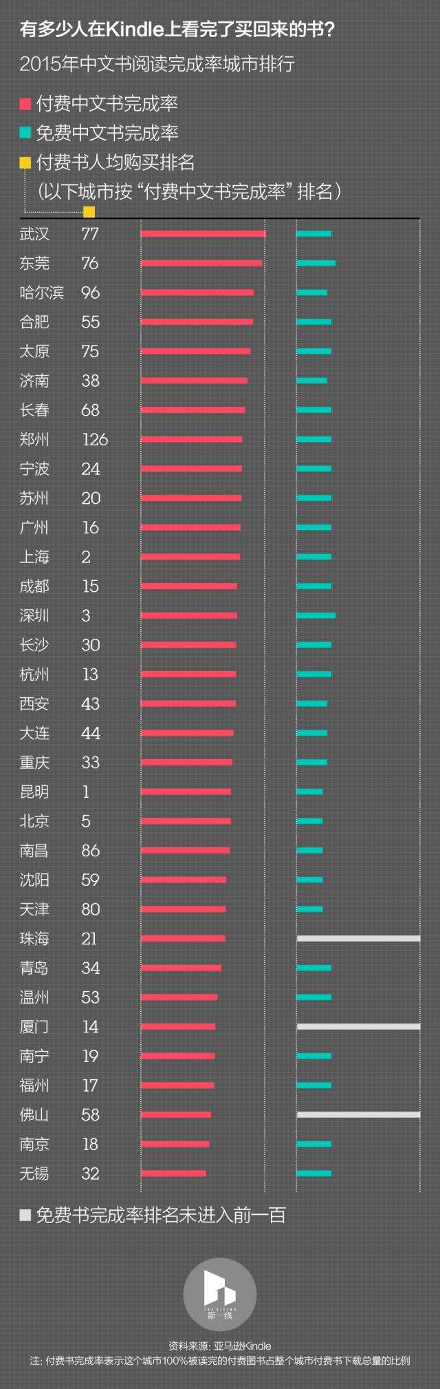 Kindle 看几本书才能回本 知乎