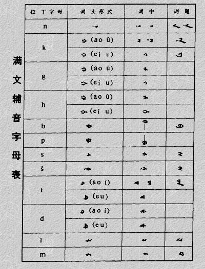 满语文字现状如何 知乎 满语文字现状如何 知乎