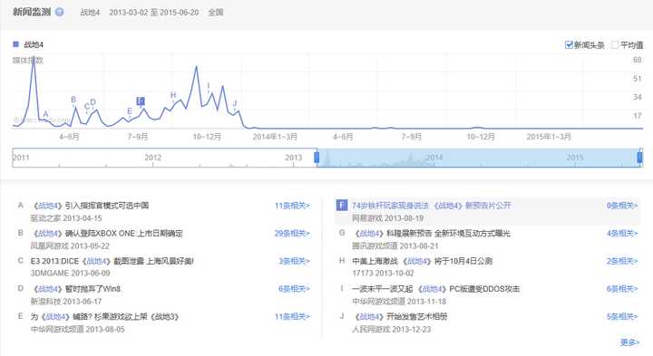 为什么同样涉及pla 战地4被封杀 闪点行动2 3和战地2却没有 知乎