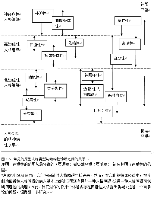 反映个体的人格特质